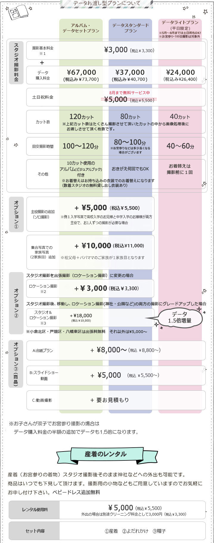 データプラン