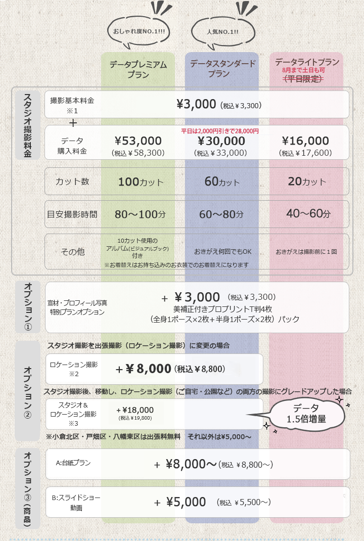 データプラン